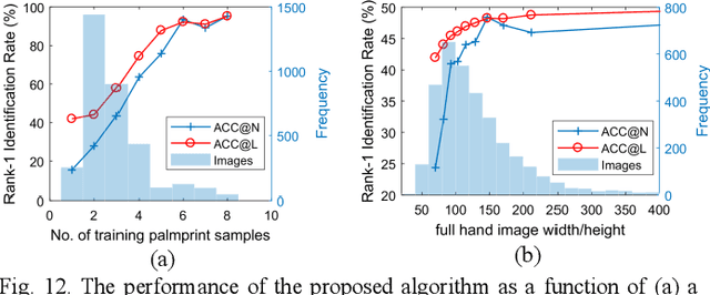 Figure 3 for Palmprint Recognition in Uncontrolled and Uncooperative Environment