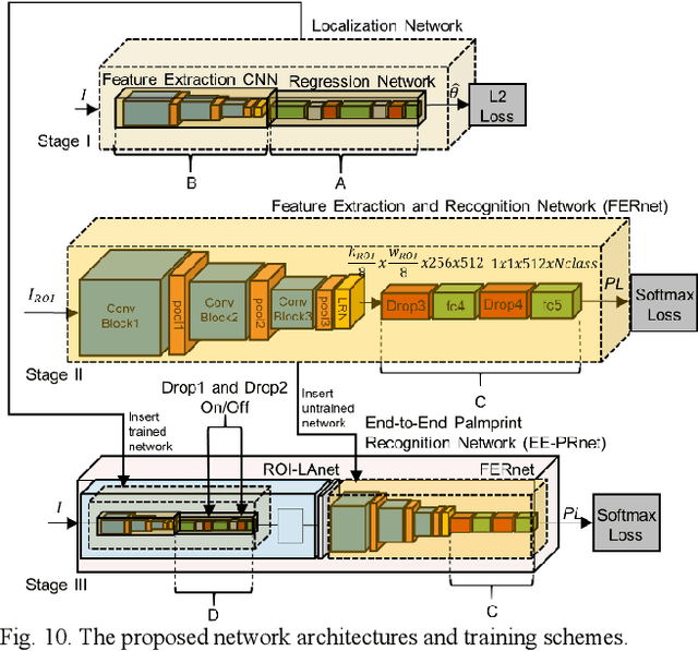 Figure 2 for Palmprint Recognition in Uncontrolled and Uncooperative Environment