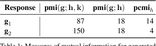 Figure 2 for Human-like informative conversations: Better acknowledgements using conditional mutual information