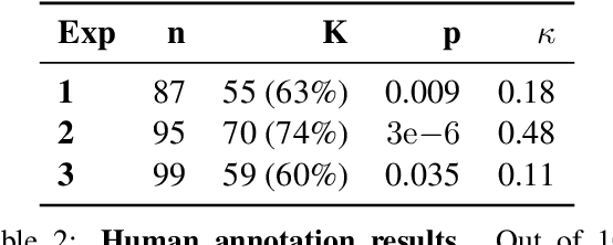 Figure 4 for Human-like informative conversations: Better acknowledgements using conditional mutual information