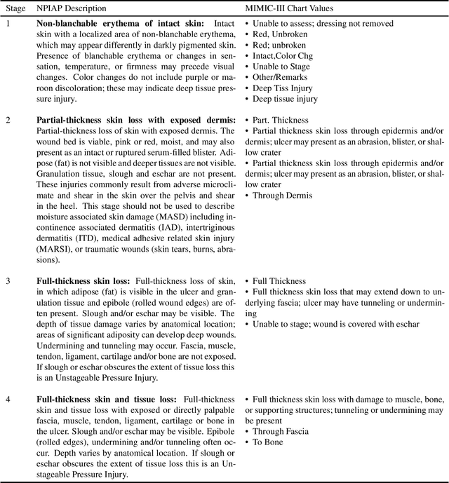 Figure 3 for Clinical Language Understanding Evaluation (CLUE)