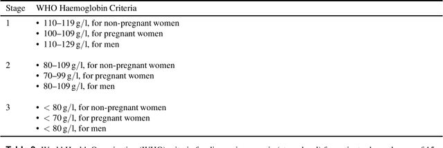 Figure 4 for Clinical Language Understanding Evaluation (CLUE)