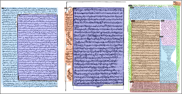 Figure 3 for An End-to-End OCR Framework for Robust Arabic-Handwriting Recognition using a Novel Transformers-based Model and an Innovative 270 Million-Words Multi-Font Corpus of Classical Arabic with Diacritics