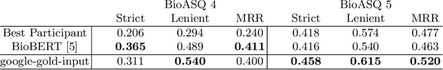 Figure 4 for Measuring Domain Portability and ErrorPropagation in Biomedical QA