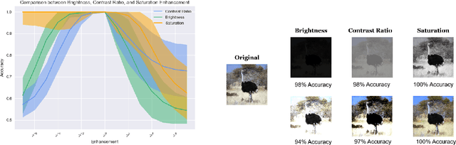 Figure 1 for CropDefender: deep watermark which is more convenient to train and more robust against cropping