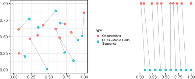 Figure 1 for Deep Feature Screening: Feature Selection for Ultra High-Dimensional Data via Deep Neural Networks