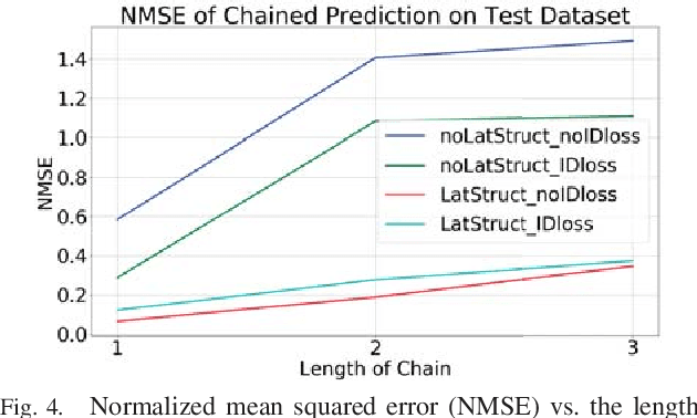 Figure 4 for Learning Latent Space Dynamics for Tactile Servoing