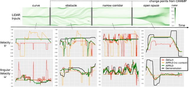 Figure 2 for APPLD: Adaptive Planner Parameter Learning from Demonstration