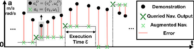 Figure 3 for APPLD: Adaptive Planner Parameter Learning from Demonstration