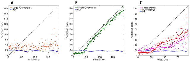 Figure 4 for Large Field and High Resolution: Detecting Needle in Haystack
