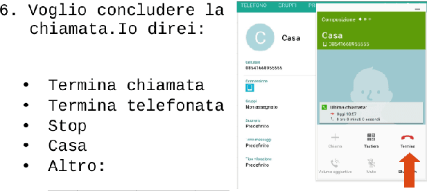 Figure 1 for EasyCall corpus: a dysarthric speech dataset