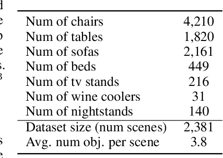 Figure 2 for 3D Multi-Object Tracking with Differentiable Pose Estimation