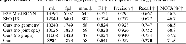Figure 4 for 3D Multi-Object Tracking with Differentiable Pose Estimation
