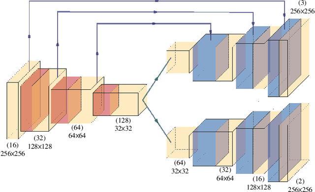 Figure 3 for Spatio-Temporal Relation Learning for Video Anomaly Detection