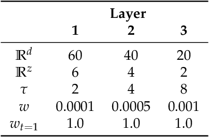 Figure 2 for Goal-directed Planning and Goal Understanding by Active Inference: Evaluation Through Simulated and Physical Robot Experiments
