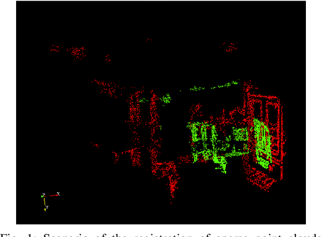 Figure 1 for PCR-Pro: 3D Sparse and Different Scale Point Clouds Registration and Robust Estimation of Information Matrix For Pose Graph SLAM