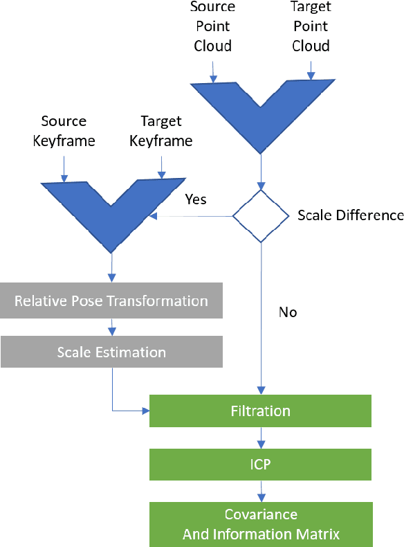 Figure 2 for PCR-Pro: 3D Sparse and Different Scale Point Clouds Registration and Robust Estimation of Information Matrix For Pose Graph SLAM