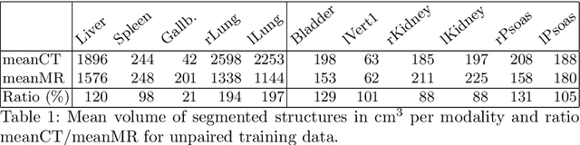 Figure 1 for Generative Adversarial Networks for MR-CT Deformable Image Registration