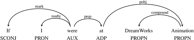 Figure 2 for IITK-RSA at SemEval-2020 Task 5: Detecting Counterfactuals