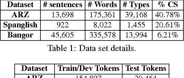 Figure 2 for Part of speech tagging for code switched data