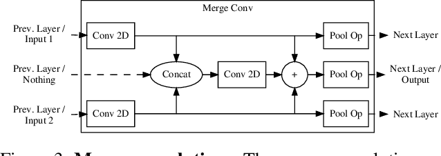 Figure 3 for Two-shot Spatially-varying BRDF and Shape Estimation