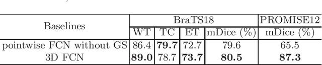 Figure 2 for Group Shift Pointwise Convolution for Volumetric Medical Image Segmentation