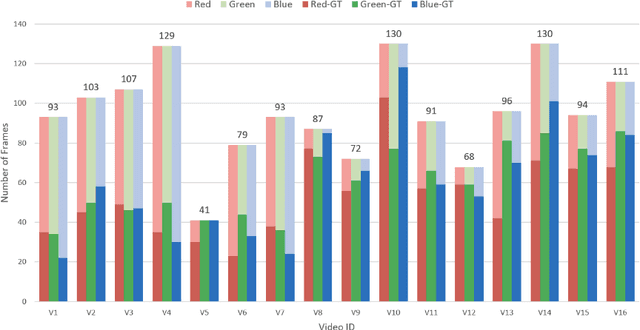 Figure 4 for 6N-DoF Pose Tracking for Tensegrity Robots