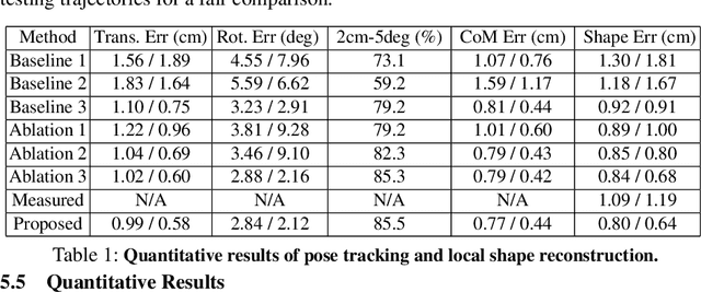 Figure 2 for 6N-DoF Pose Tracking for Tensegrity Robots