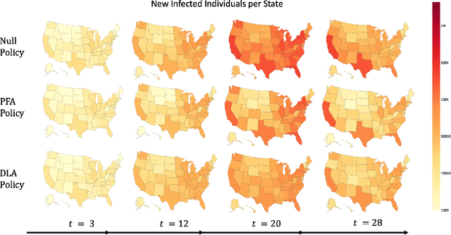 Figure 4 for Stochastic Optimization for Vaccine and Testing Kit Allocation for the COVID-19 Pandemic
