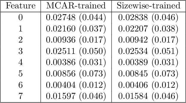 Figure 2 for Masking schemes for universal marginalisers