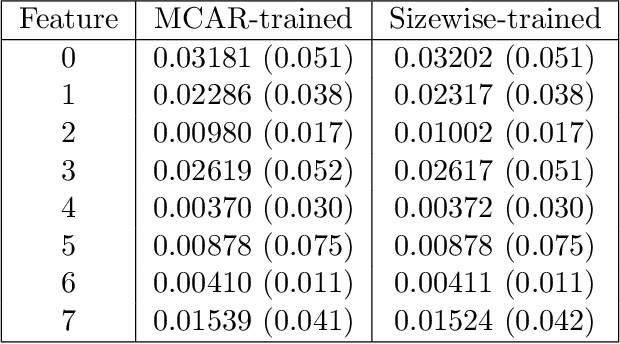 Figure 4 for Masking schemes for universal marginalisers