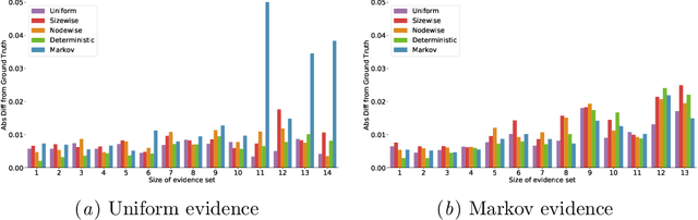 Figure 1 for Masking schemes for universal marginalisers