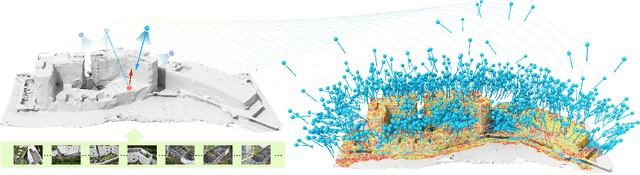 Figure 1 for Learning Reconstructability for Drone Aerial Path Planning