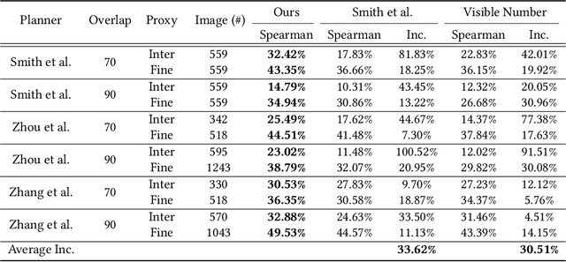 Figure 2 for Learning Reconstructability for Drone Aerial Path Planning