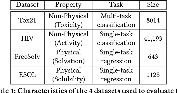 Figure 1 for SMILES2Vec: An Interpretable General-Purpose Deep Neural Network for Predicting Chemical Properties