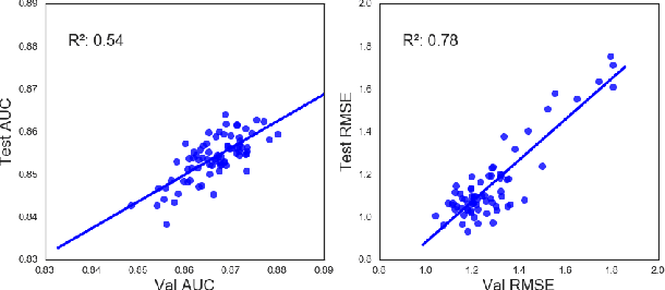Figure 4 for SMILES2Vec: An Interpretable General-Purpose Deep Neural Network for Predicting Chemical Properties