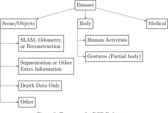 Figure 4 for A Survey on RGB-D Datasets