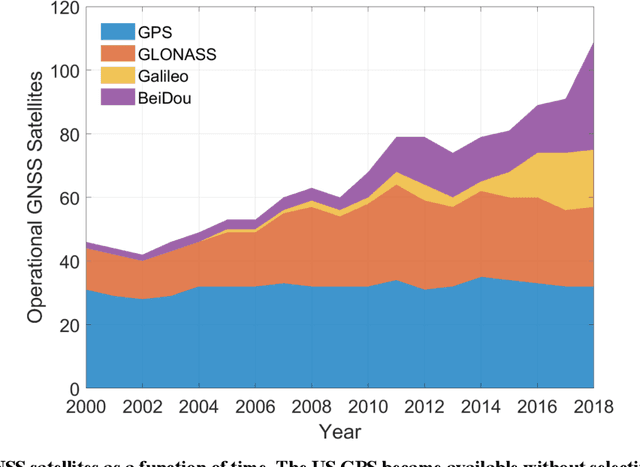 Figure 2 for Standalone and RTK GNSS on 30,000 km of North American Highways