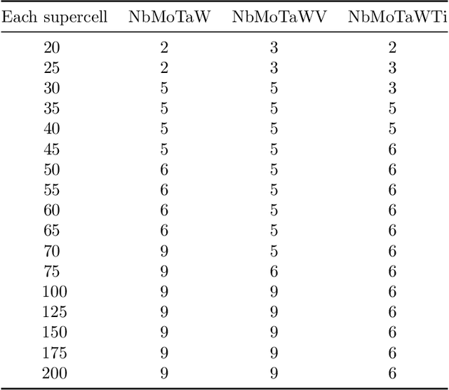 Figure 4 for Robust data-driven approach for predicting the configurational energy of high entropy alloys