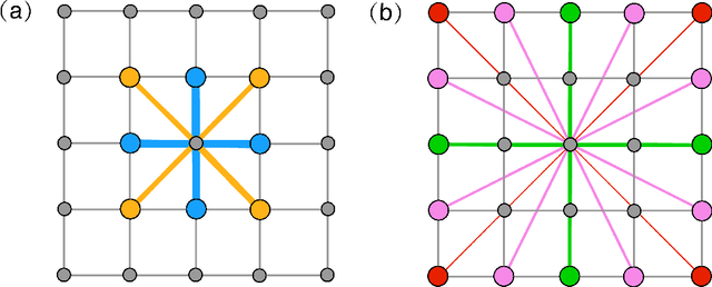 Figure 1 for Robust data-driven approach for predicting the configurational energy of high entropy alloys