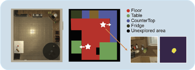Figure 3 for Learning to Act with Affordance-Aware Multimodal Neural SLAM