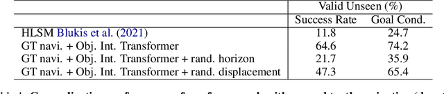 Figure 2 for Learning to Act with Affordance-Aware Multimodal Neural SLAM