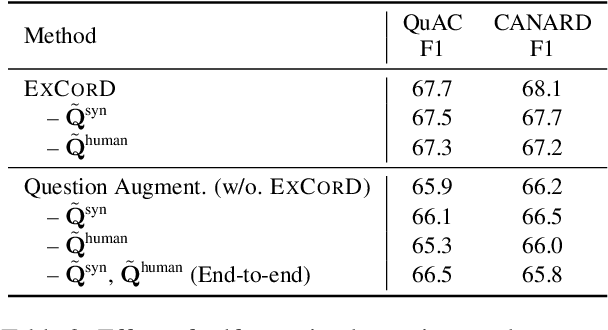 Figure 4 for Learn to Resolve Conversational Dependency: A Consistency Training Framework for Conversational Question Answering