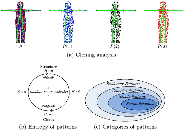 Figure 3 for Orderly Disorder in Point Cloud Domain