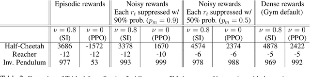 Figure 4 for Learning Self-Imitating Diverse Policies
