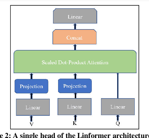Figure 3 for POCFormer: A Lightweight Transformer Architecture for Detection of COVID-19 Using Point of Care Ultrasound