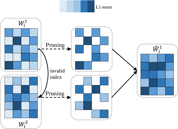 Figure 3 for Enhancing Top-N Item Recommendations by Peer Collaboration