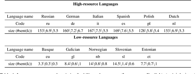 Figure 4 for Collective Wisdom: Improving Low-resource Neural Machine Translation using Adaptive Knowledge Distillation