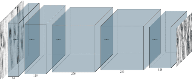 Figure 3 for Prediction of wall-bounded turbulence from wall quantities using convolutional neural networks