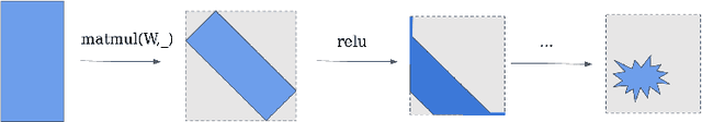 Figure 3 for PaRoT: A Practical Framework for Robust Deep Neural Network Training